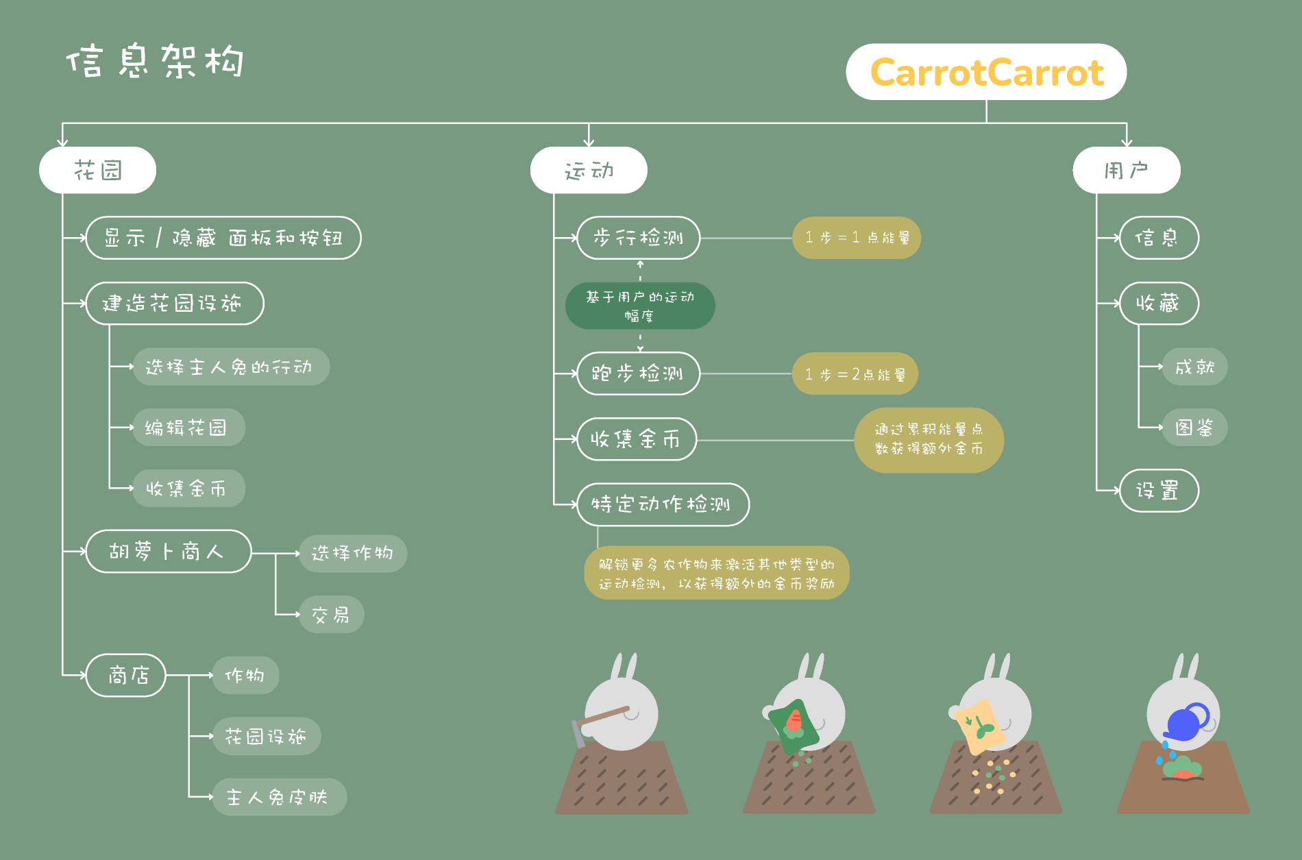 carrotcarrot-layout-sec5